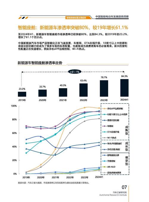 成都175起亚对未来市场的预测，名爵汽车品牌文化的传播